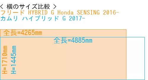 #フリード HYBRID G Honda SENSING 2016- + カムリ ハイブリッド G 2017-